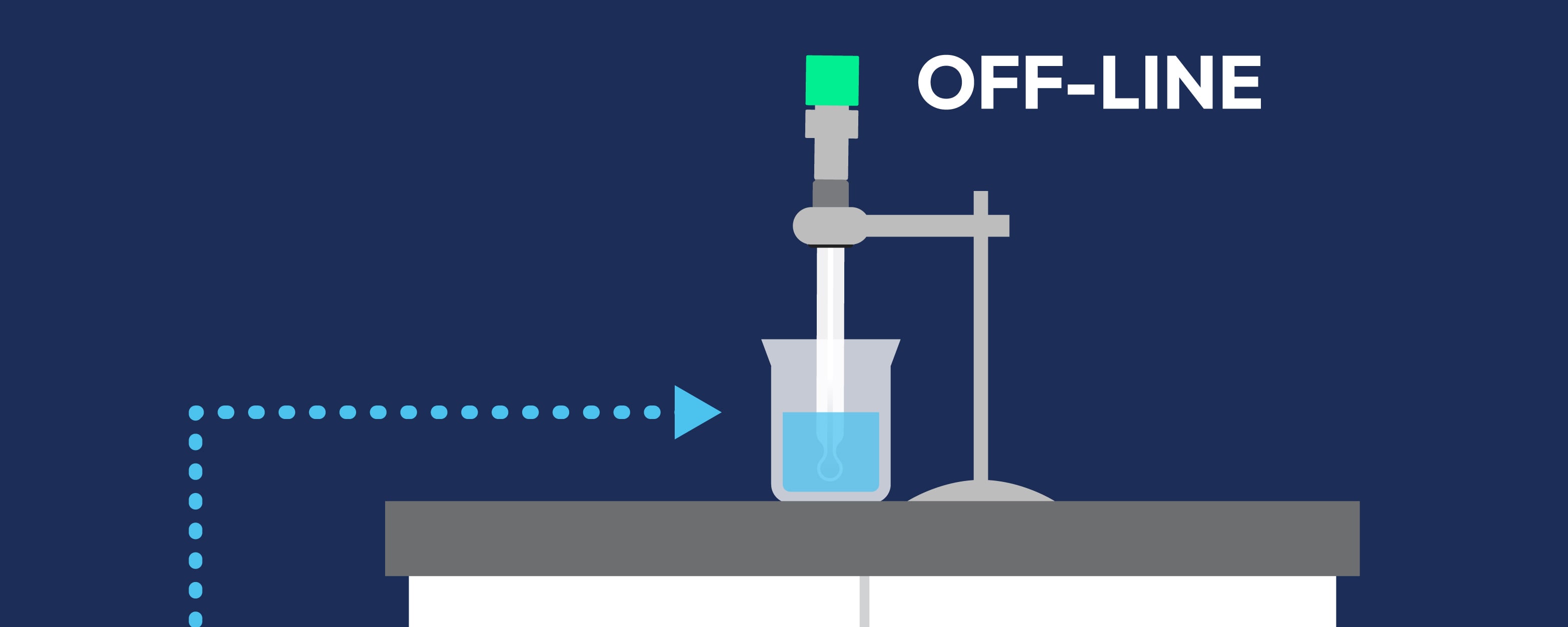 off-line measurement