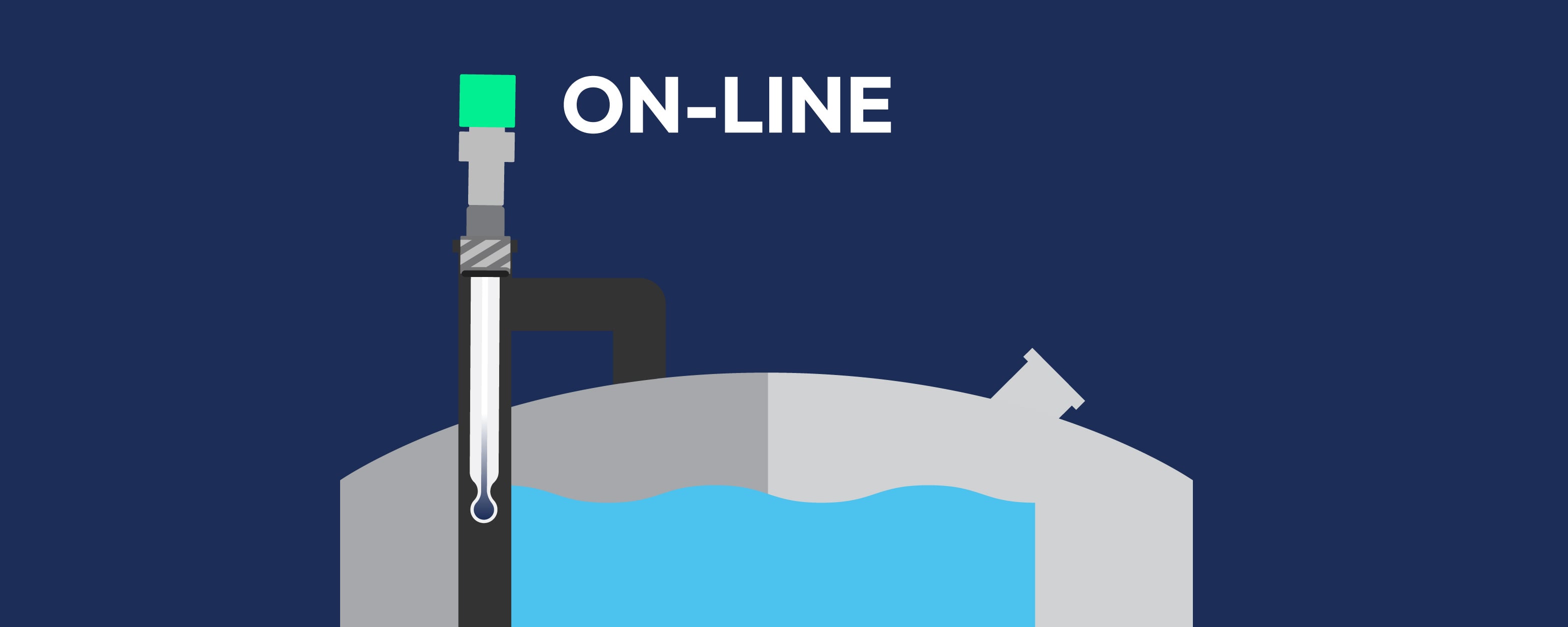 on-line measurement