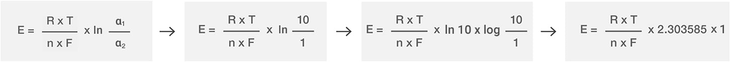 nerst equation concertation example