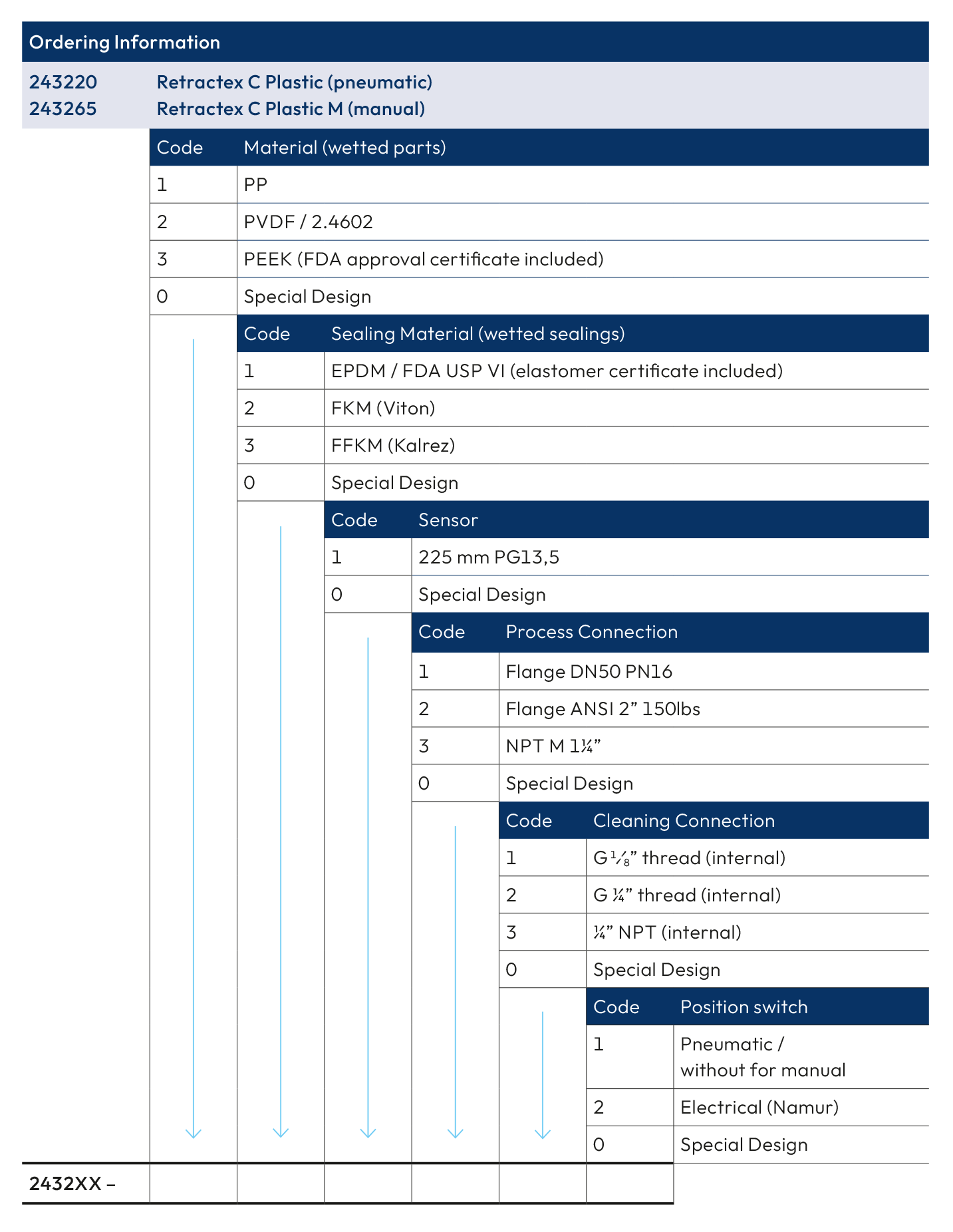 retractex c plastin ordering information