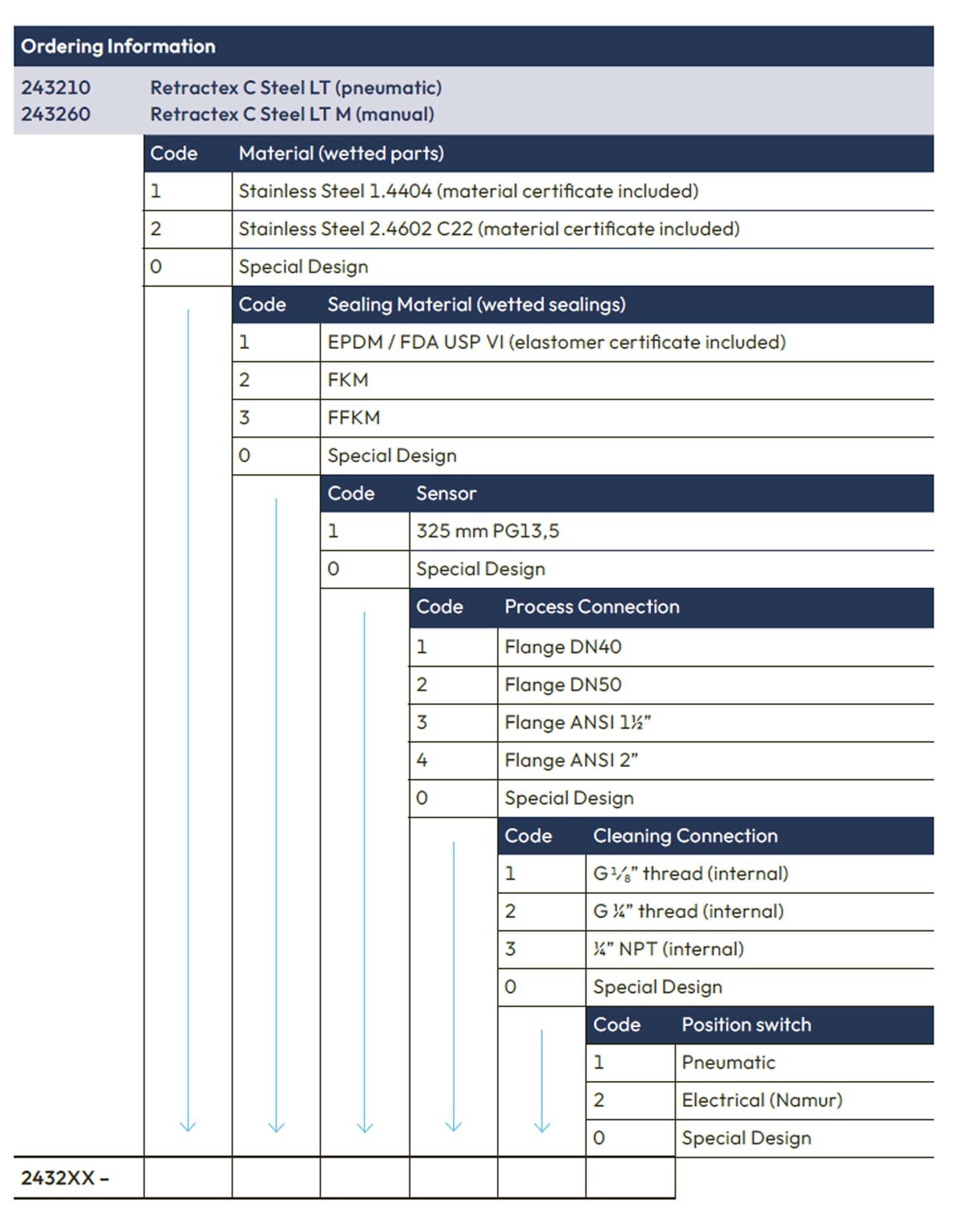 retractex C LT steel ordering information